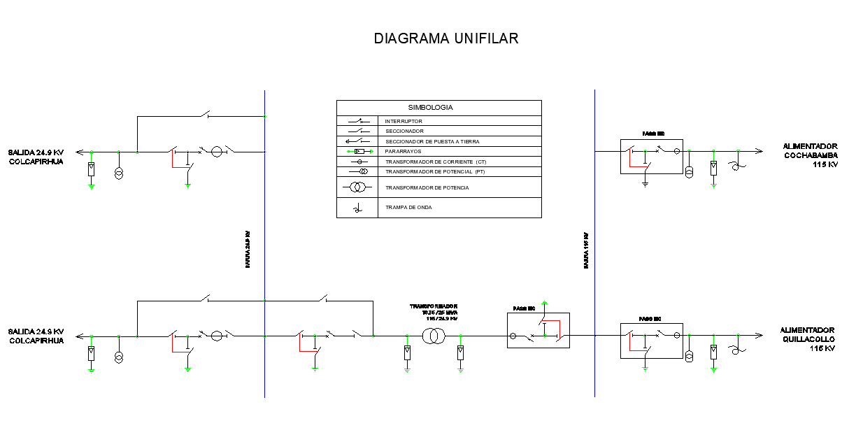 Diagram flow hybrid electric substation design autocad file