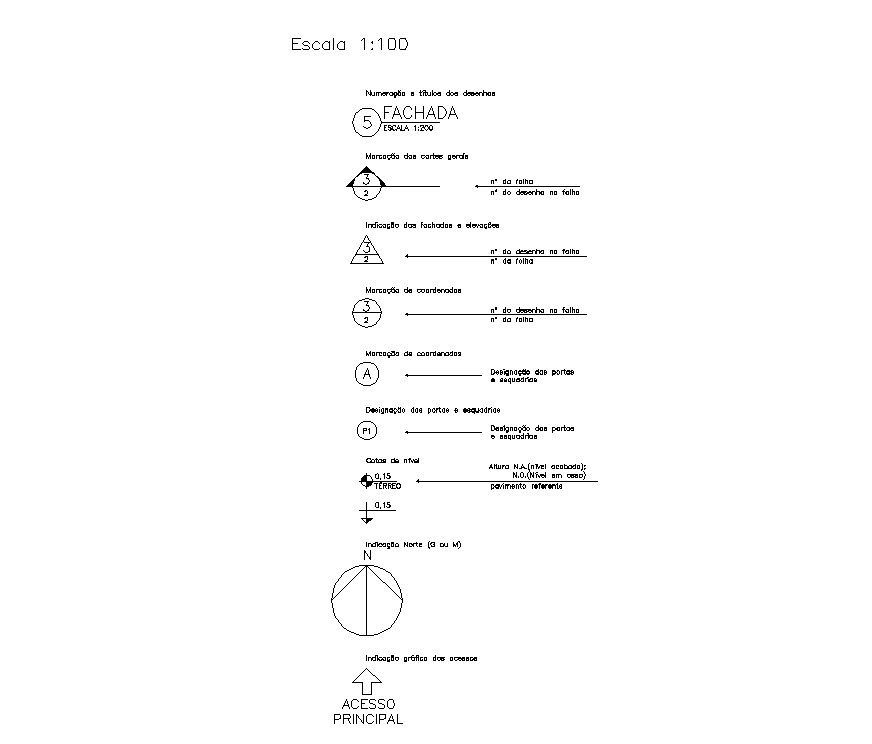 Different civil symbols and logo detail layout file in autocad format