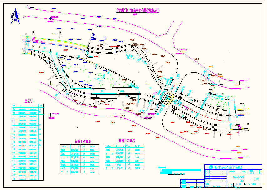 Different type of Hydro power Survey and Institute Design