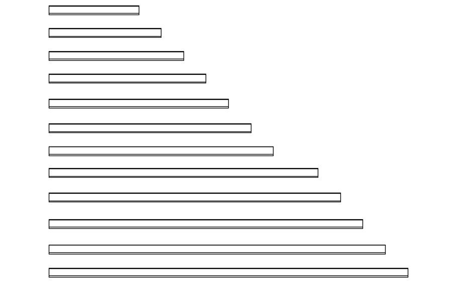 Different size beam design in detail AutoCAD drawing, CAD file, dwg file