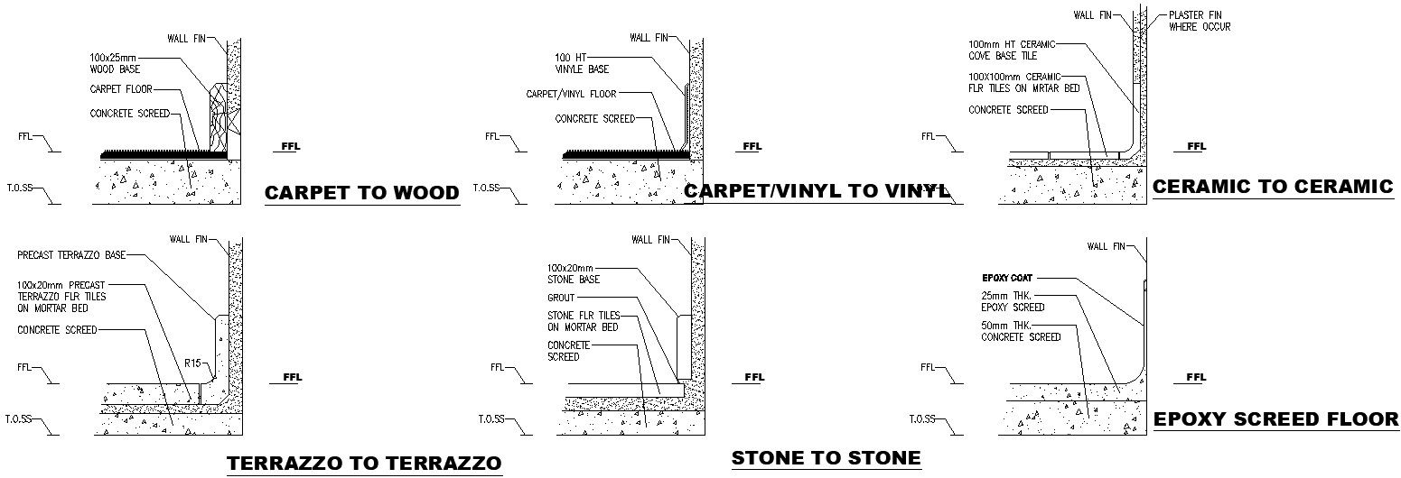 Different wall sections with detail AutoCAD drawing