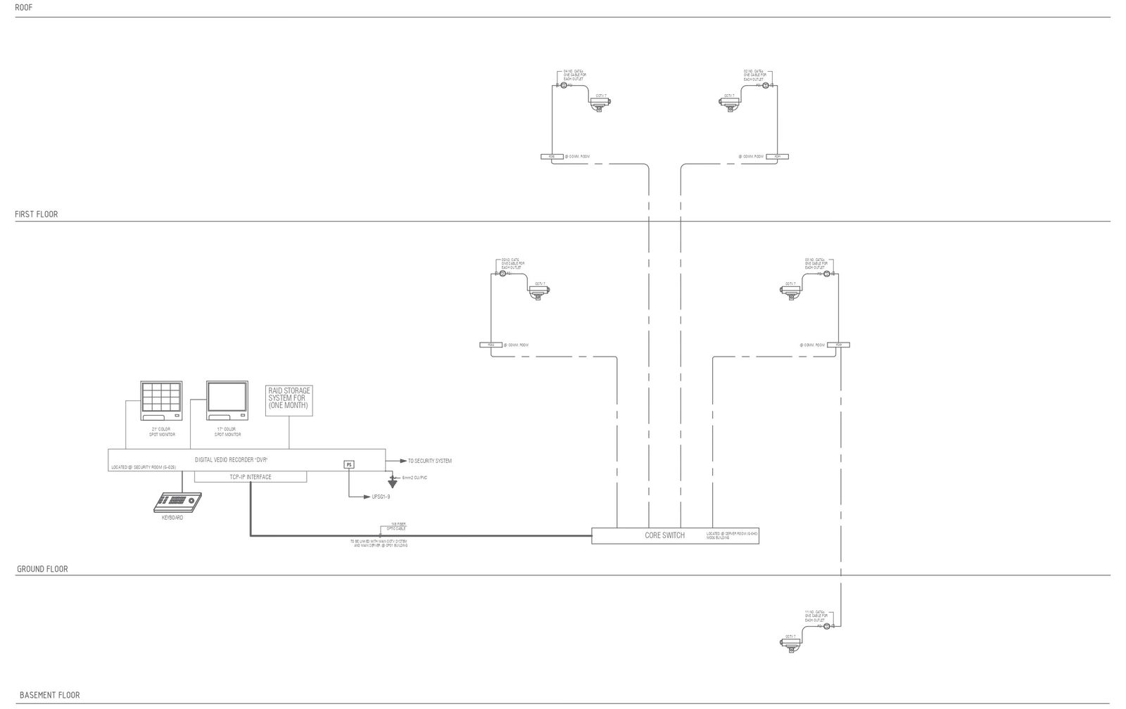 Digital video recorder system installation detailed plan with all wiring details for one storey building DWG AutoCAD drawing