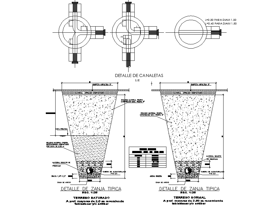 Ditch and canal typical detail dwg file
