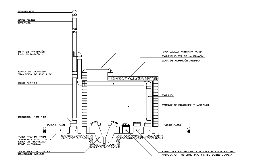 Drainage Section Download AutoCAD File