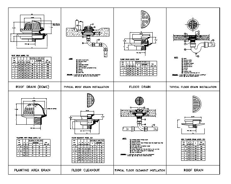 Drainage detail of the roof plan stated in this AutoCAD DWG drawing.. Download the AutoCAD DWG file.