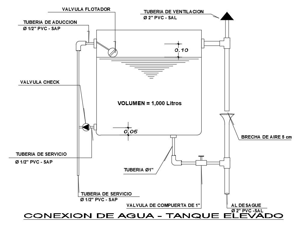 Drainage line detail is presented in this AutoCAD drawing file | Download 2d autocad drawing file.