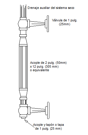 Draining details of pipeline sprinkles dwg file