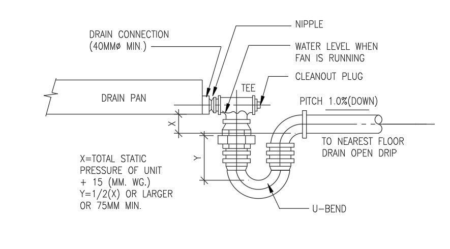 Drain pipe working process details.