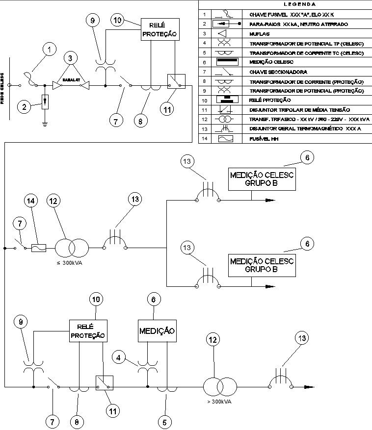 Drawing of electricity utility network with detailing 