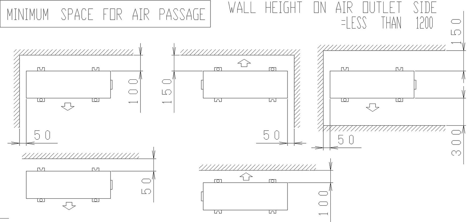 Drawing of minimum space for air passage