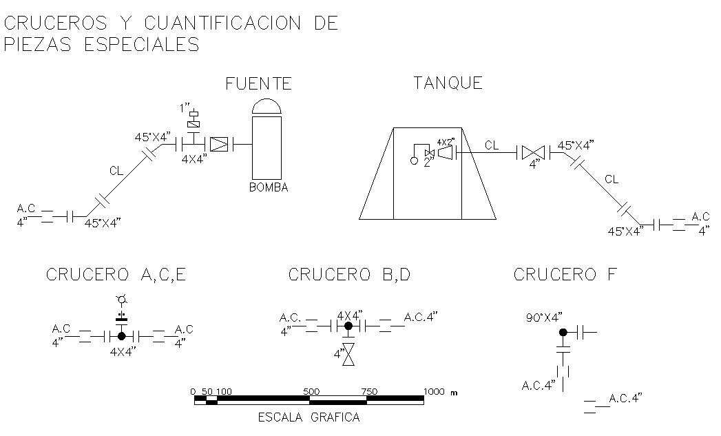 Drinking water supply line detail dwg file