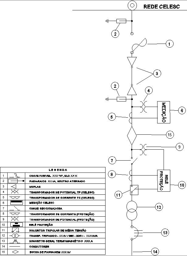 ELECTRIC POWER SUPPLY IN PRIMARY DISTRIBUTION VOLTAGE