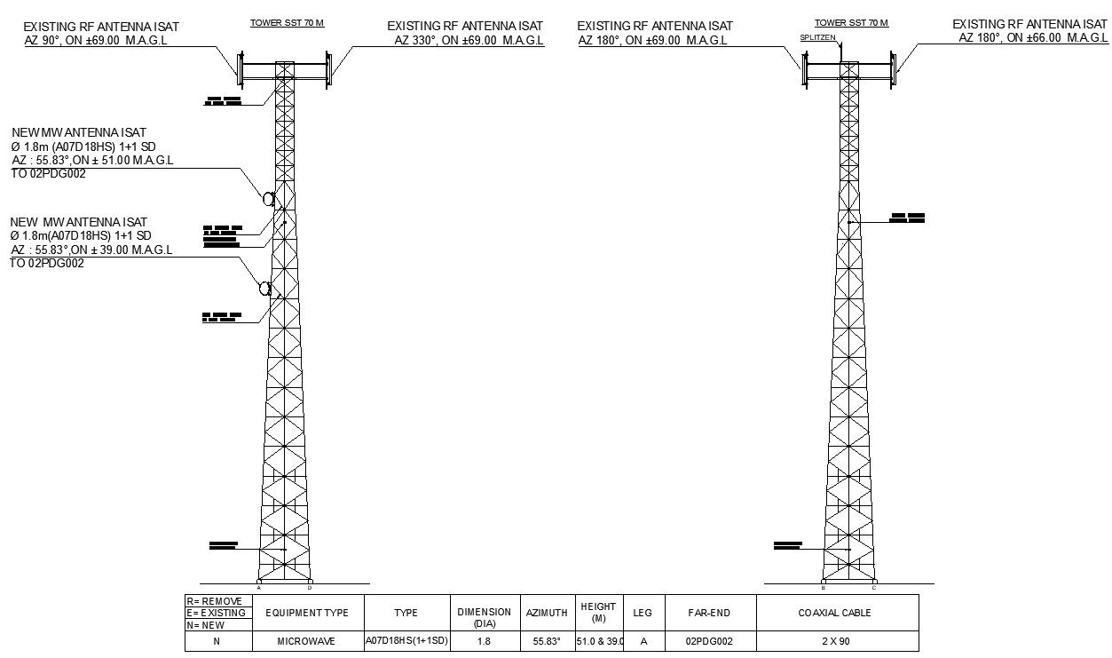 EXISTING RF ANTENNA ISAT details in AutoCAD, dwg file.