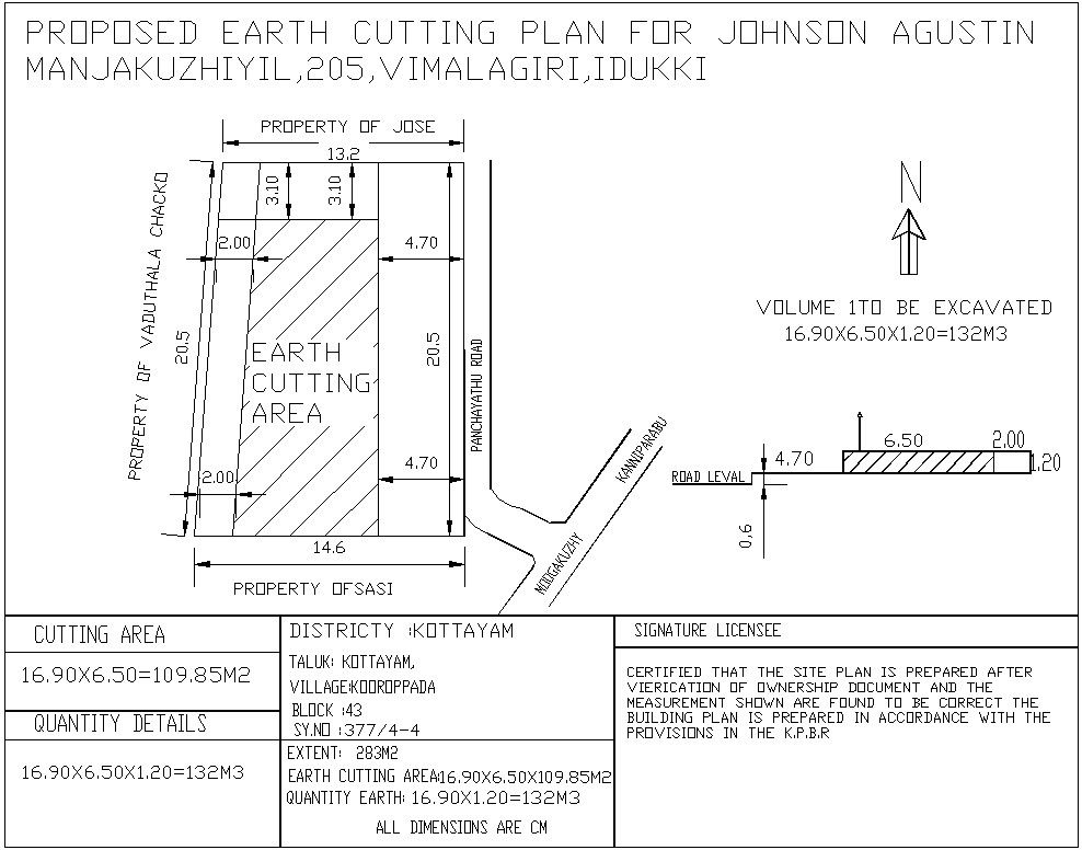 Earth cutting detail drawing cad files
