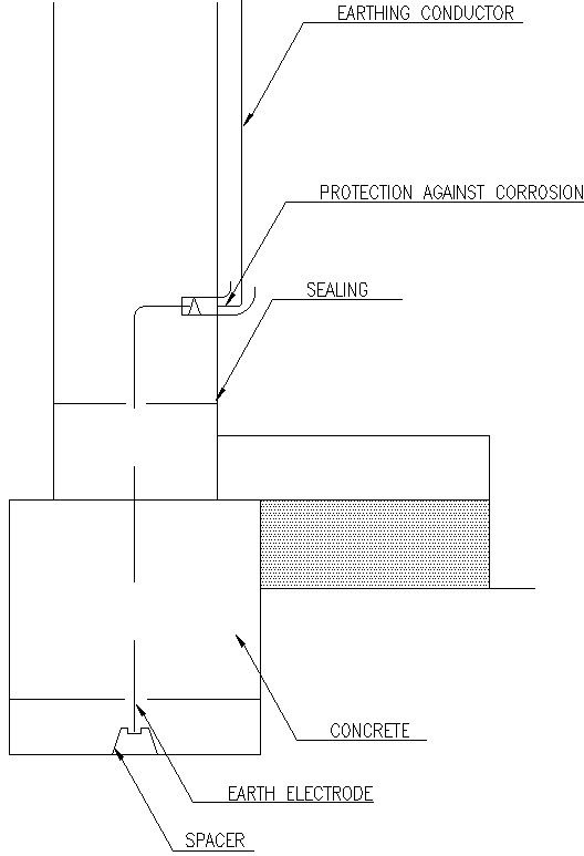 Earth electrode details in AutoCAD, dwg file.