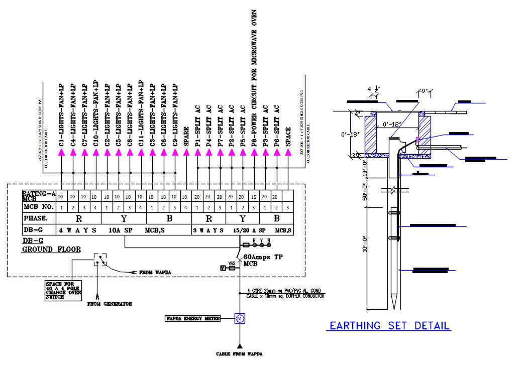 Earthing Set Drawing With Diagram Free Download DWG File