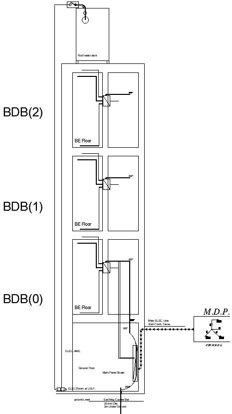 Earthing cupper bar details inAutoCAD, dwg file.
