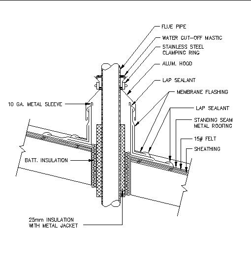 Efficiently Construct Roof Structures with Our CAD Files