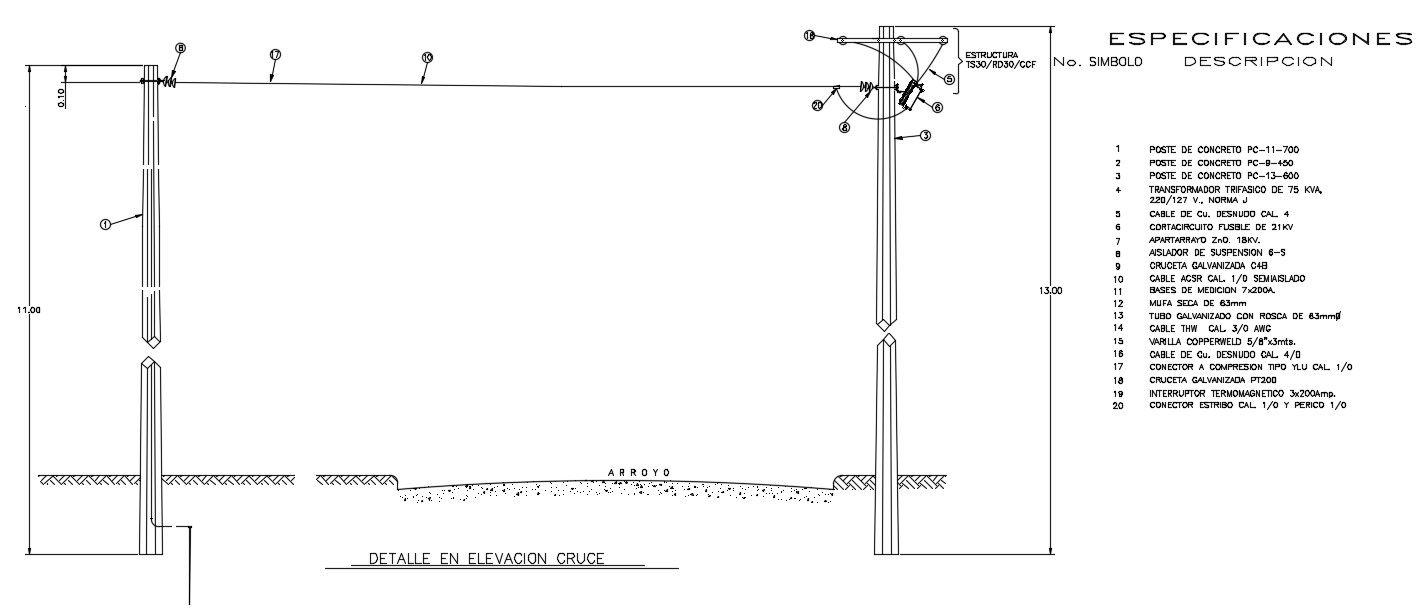 Electrical Automation CAD Block Free download