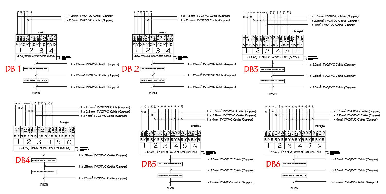 Electrical PVC Cable Designs Description 