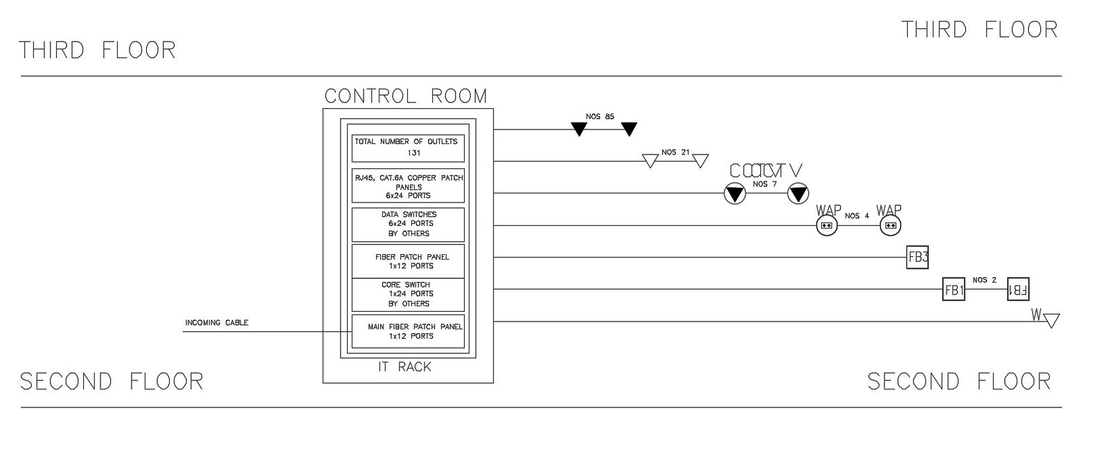Control Room Diagram Layout plan in AutoCAD Format 