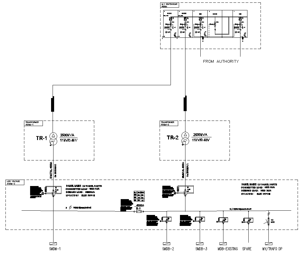 Electrical Power Distribution Layout plan in AutoCAD File  
