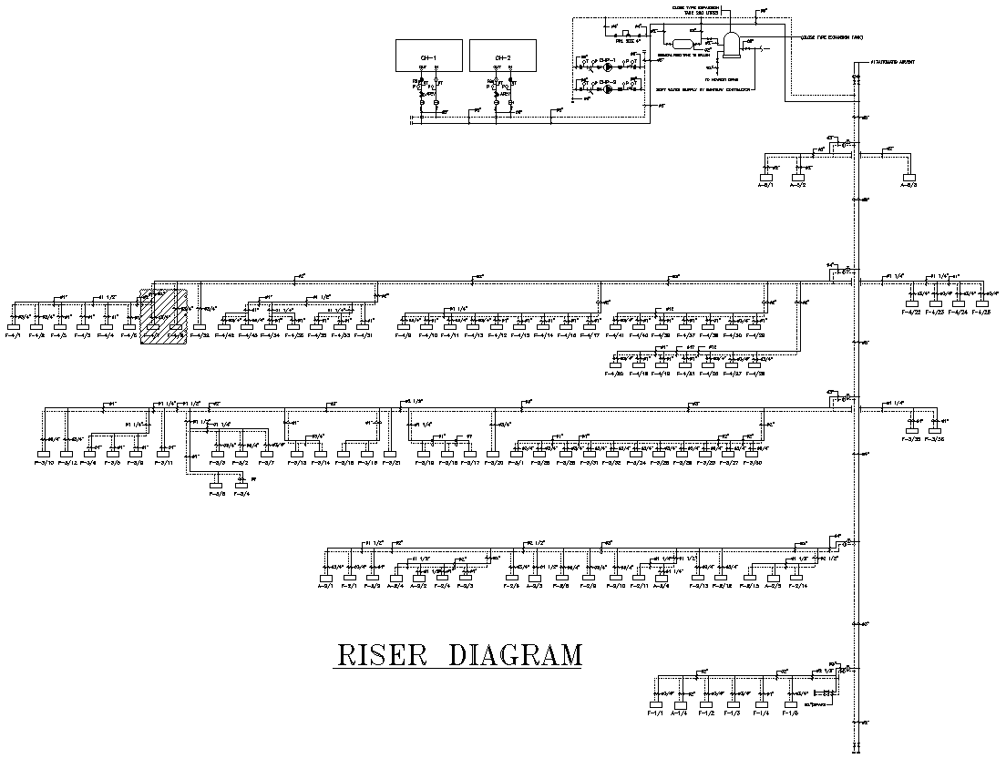 Electrical Riser Diagram Detail DWG AutoCAD file