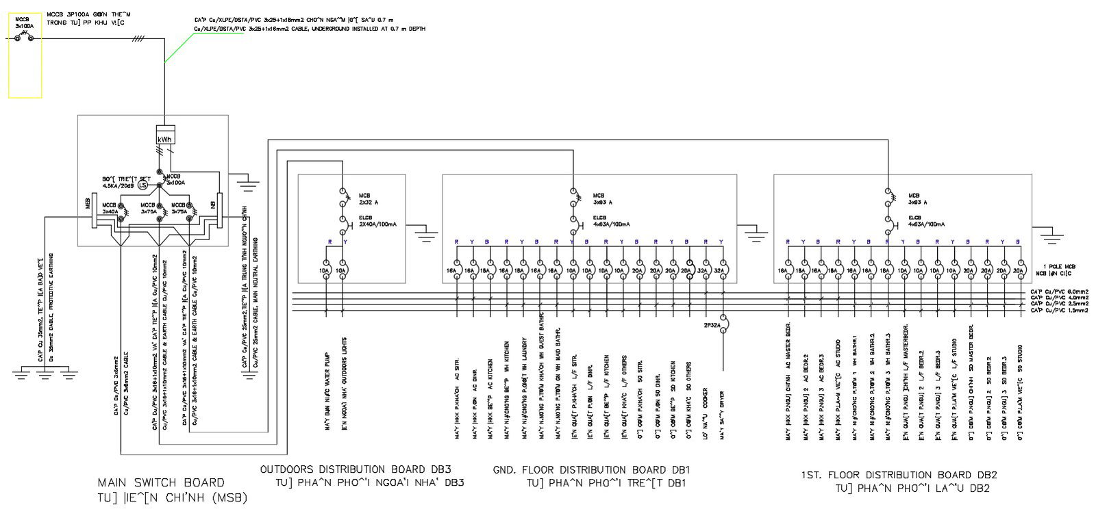 Electricity Distribution Diagram