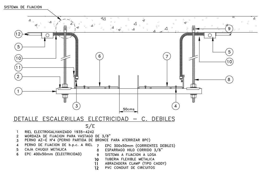 Electricity Ladders Detail