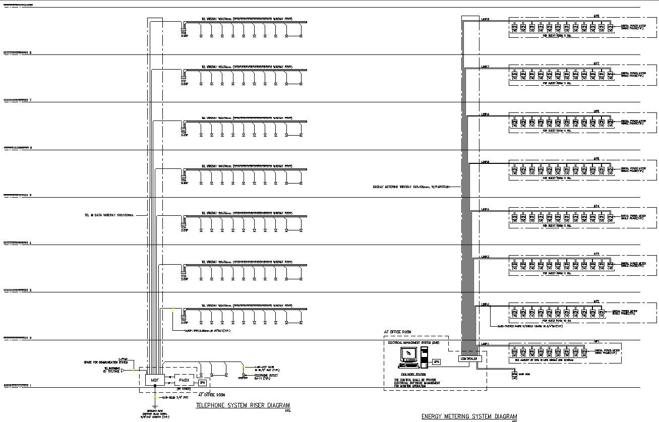 Energy metering system diagram details in AutoCAD, dwg file.