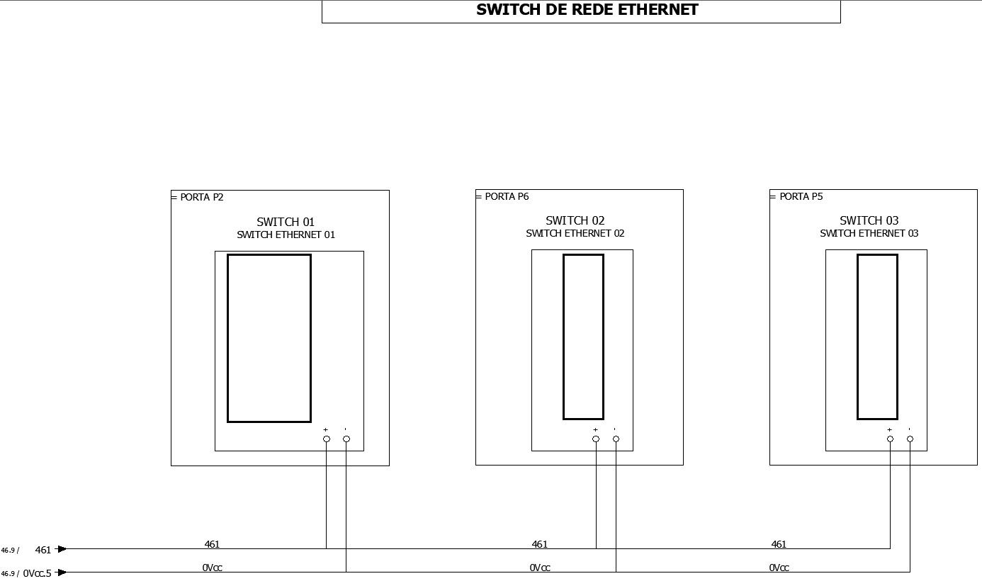 Ethernet network switch with detailing