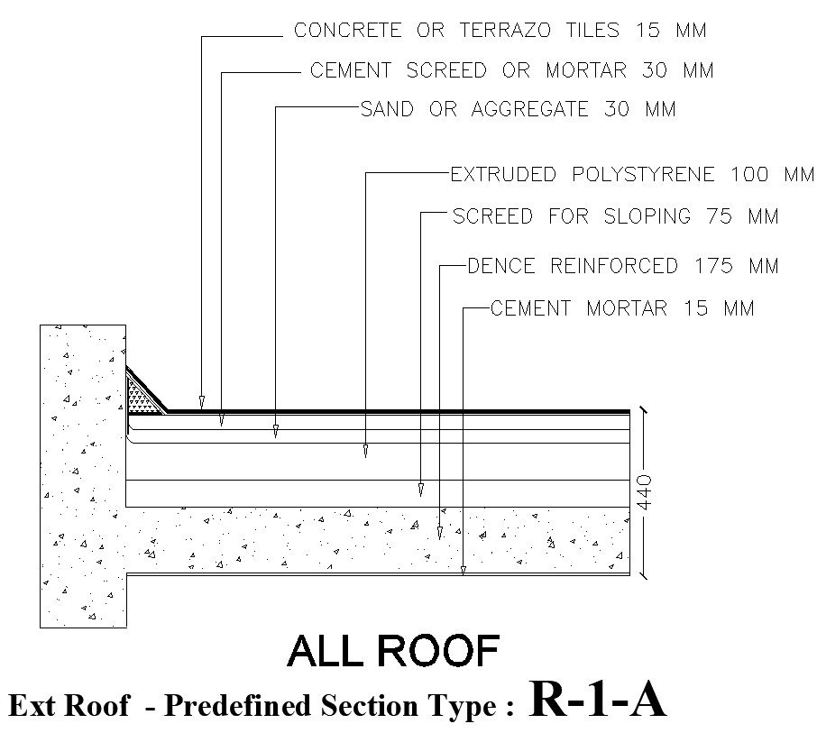 Ext - Roof predefined type details in AutoCAD, dwg file.