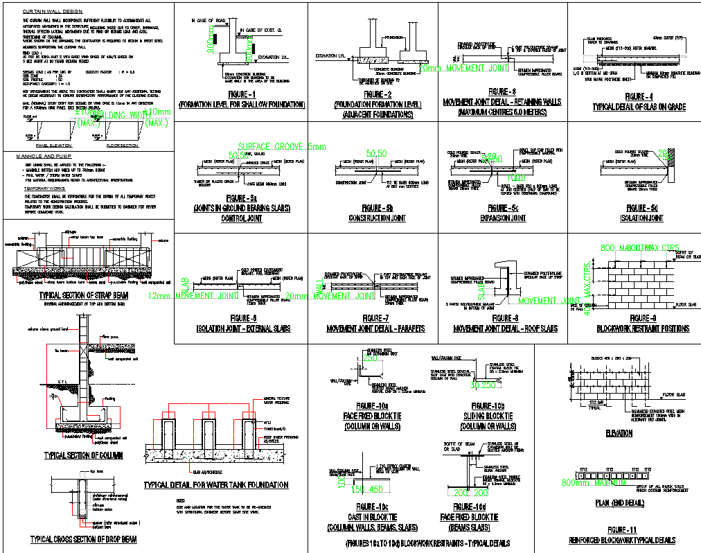 External Wall detail dwg file