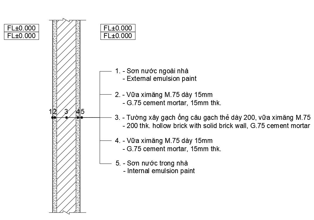 External brick wall details in AutoCAD 2D drawing, CAD file, dwg file