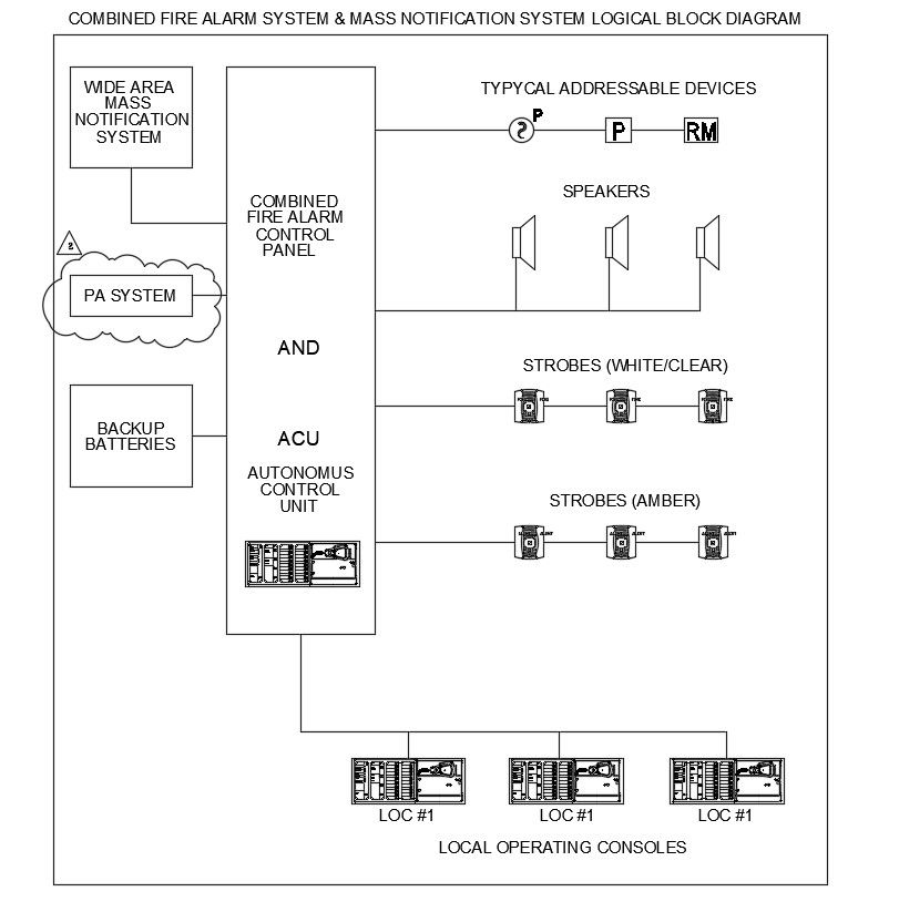 Fire Alarm System Diagram
