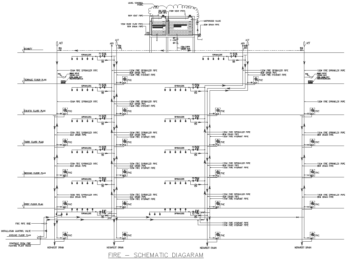 Fire schematic diagram detail AutoCAD DWG drawing