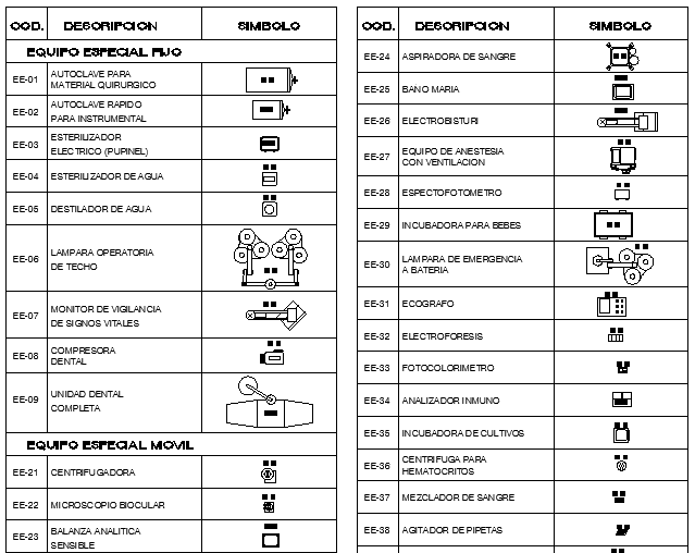 Fixed Radio-logical Equipment Symbol Elevation dwg file