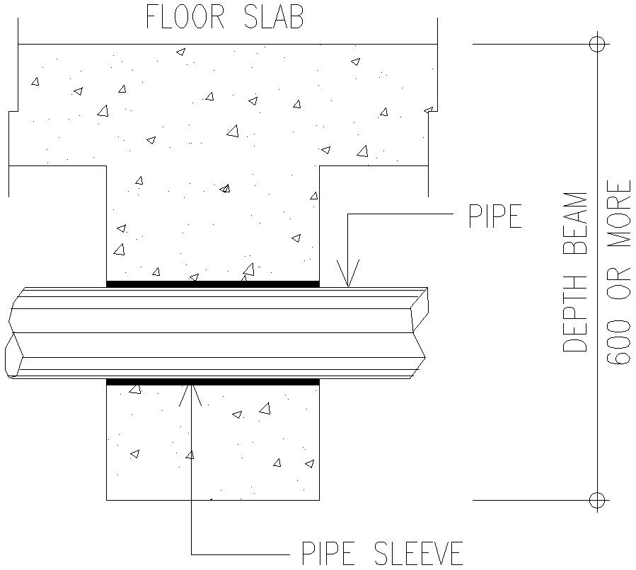 Floor slab and pipe sleeve details in AutoCAD, Dwg files.