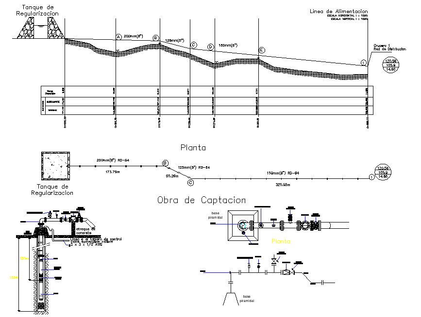 Flow diagram drinking water autocad file
