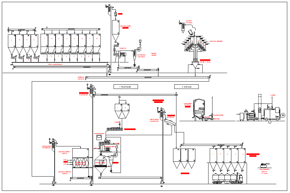 Food processing plant dwg file