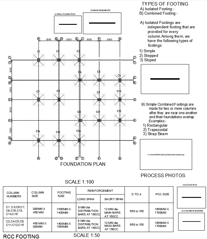 Foundation Plan Detail Drawing In AutoCAD DWG File