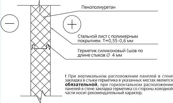 Framing details in 2d