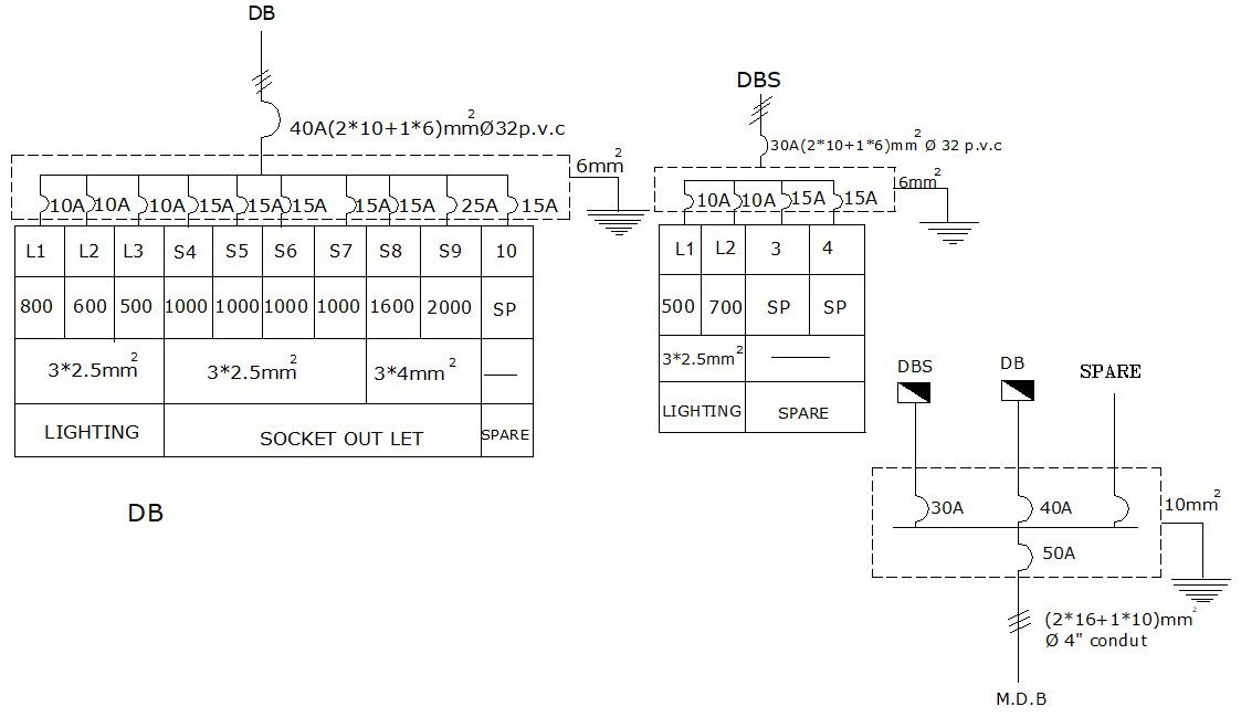 Free Download Power System Diagram CAD Drawing
