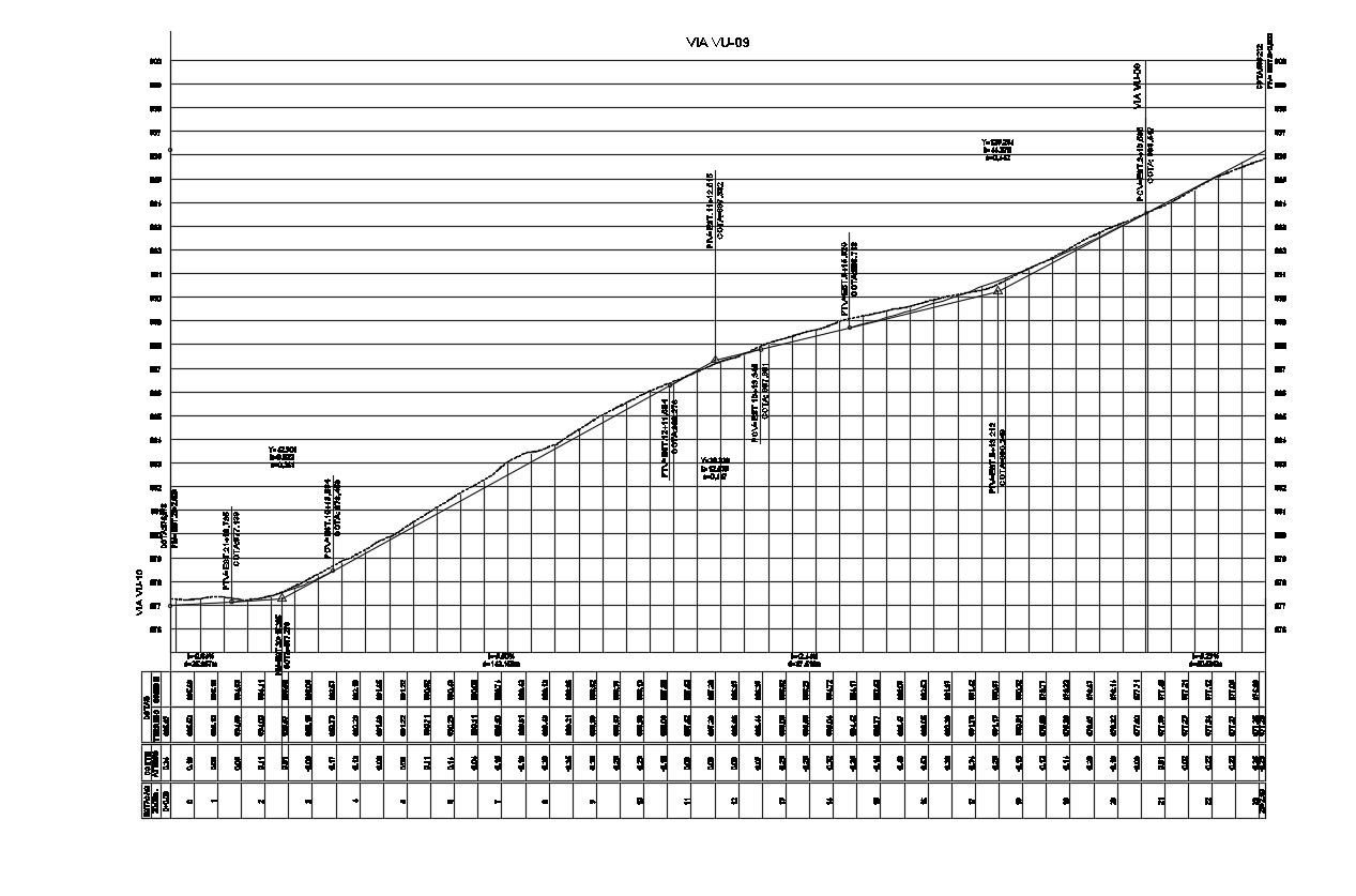 Free Download Progress Report Template AutoCAD File
