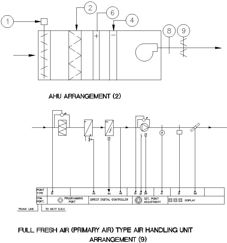 Full fresh air (primary unit) type air handling unit arrangement .