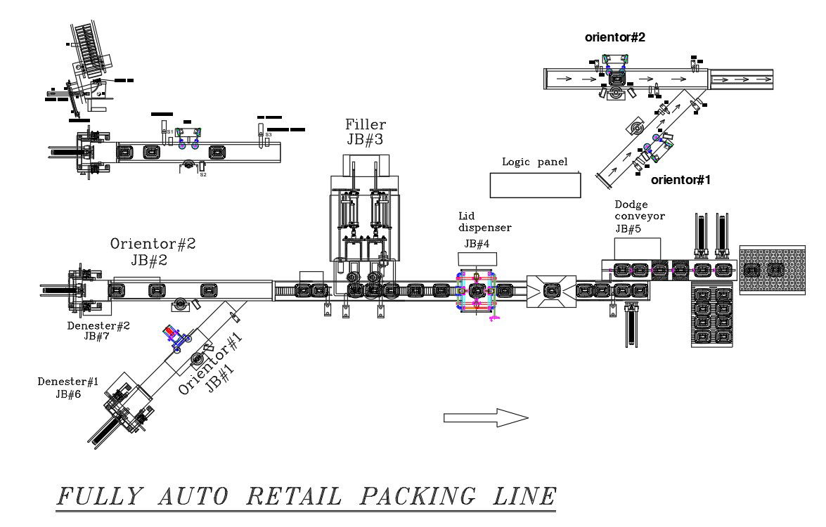 Fully auto retail packing line is given in the form of 2D Autocad model drawing file. Download DWG file.