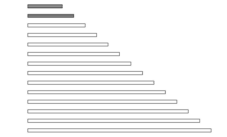 GI pipe design in detail AutoCAD drawing, dwg file, CAD file