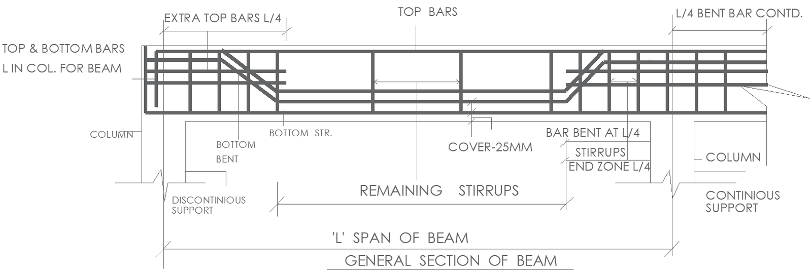 General Section of Beam Layout Plan AutoCAD DWG File