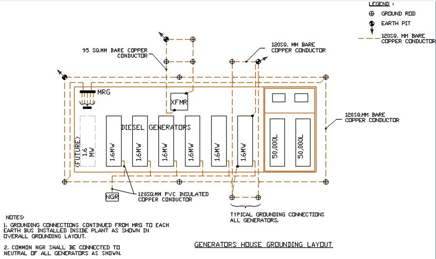 Generator house grounding layout