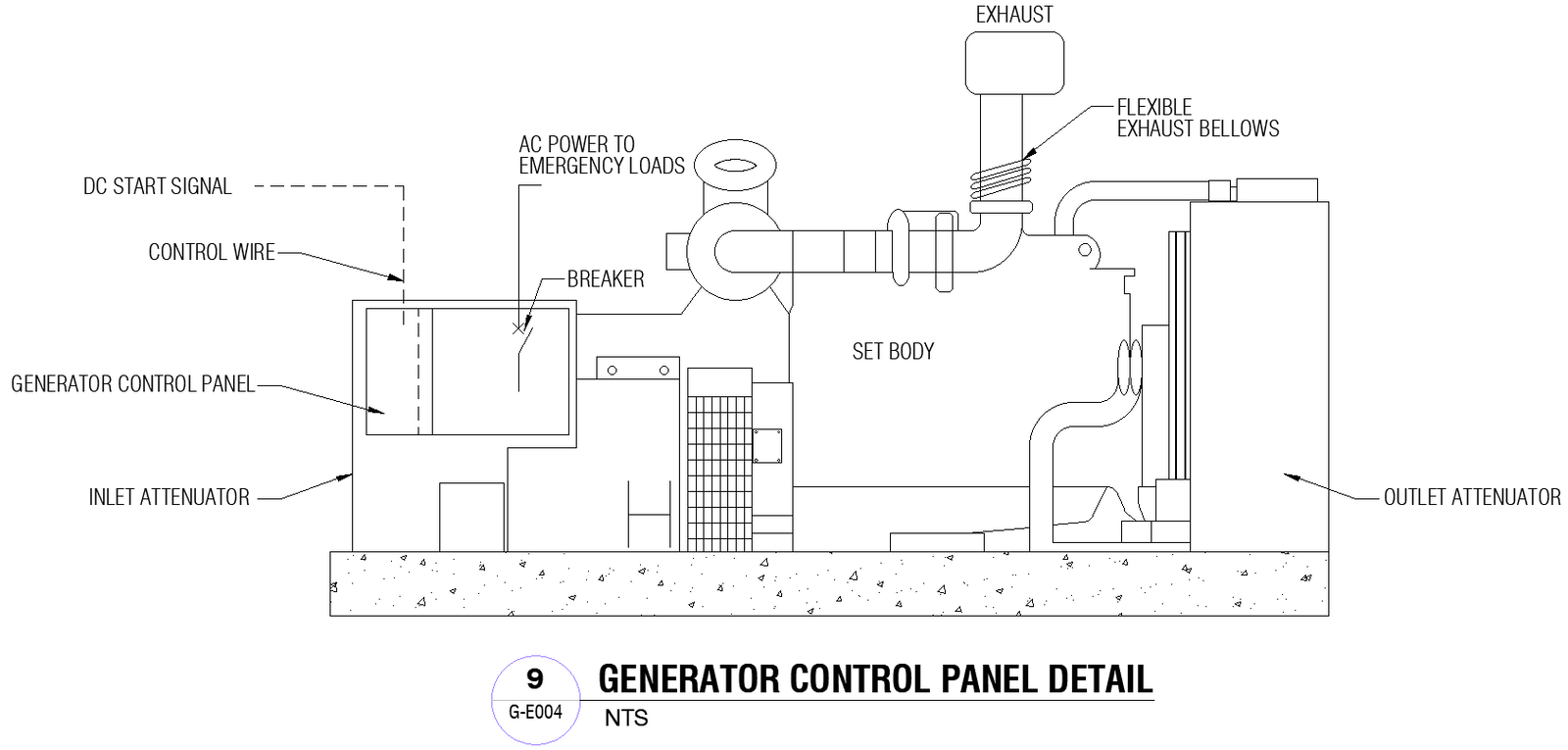 Generator Control Panel Detail Design AutoCAD DWG File